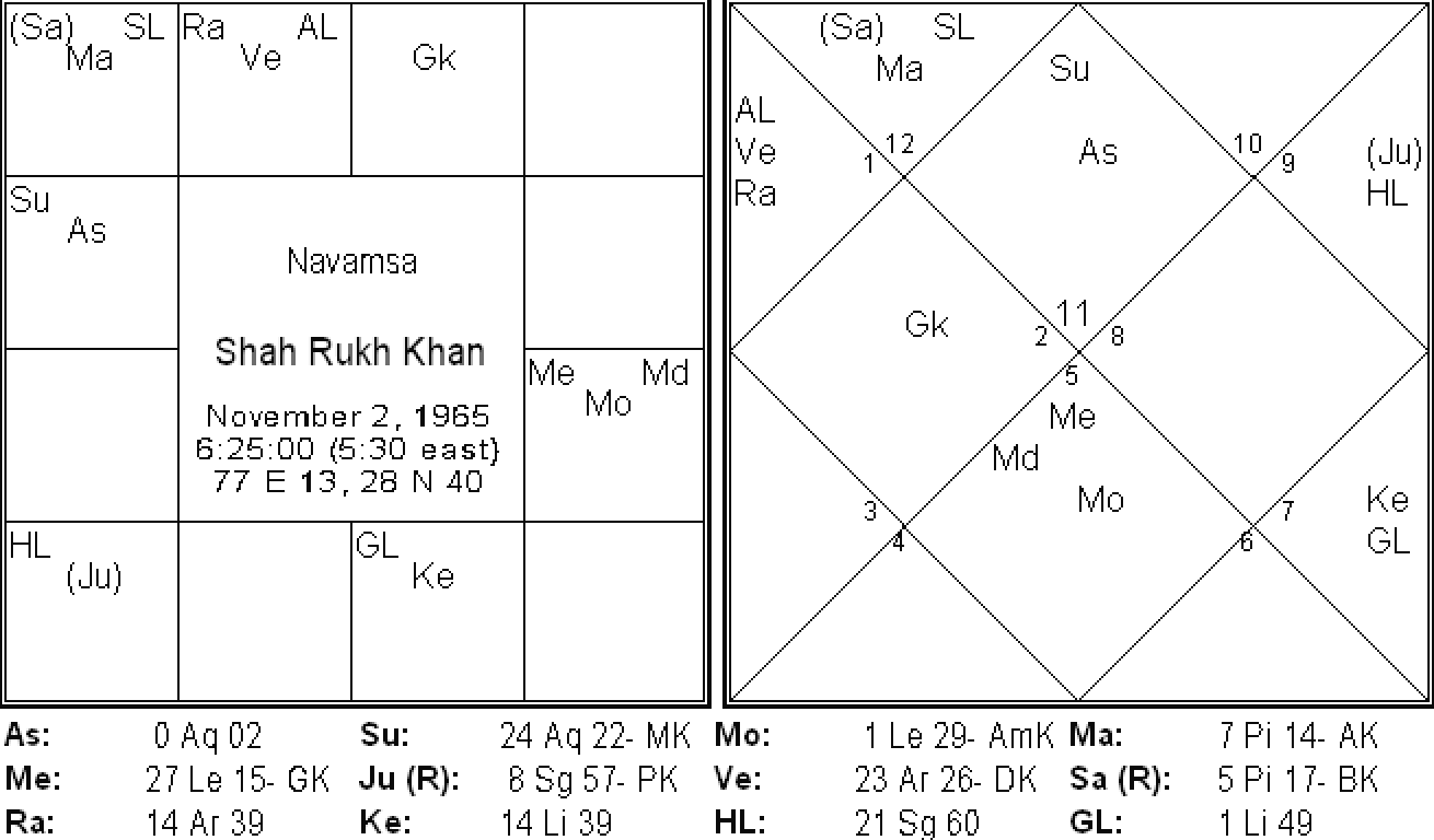 Джйотиш карта д20